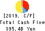 TOYOTA INDUSTRIES CORPORATION Cash Flow Statement 2019年Mar期 TOYOTA INDUSTRIES CORPORATION Cash Flow Statement 2019年3月期