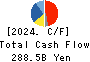 NEC Corporation Cash Flow Statement 2024年Mar期 NEC Corporation Cash Flow Statement 2024年3月期