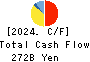 The Chugoku Electric Power Company,Inc. Cash Flow Statement 2024年3月期