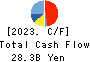 TOEI COMPANY,LTD. Cash Flow Statement 2023年Mar期 TOEI COMPANY,LTD. Cash Flow Statement 2023年3月期