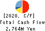 MUSASHI CO.,LTD. Cash Flow Statement 2020年3月期
