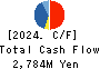 CHIMNEY CO.,LTD. Cash Flow Statement 2024年Mar期 CHIMNEY CO.,LTD. Cash Flow Statement 2024年3月期