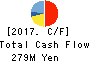 MT GENEX CORPORATION Cash Flow Statement 2017年Mar期 MT GENEX CORPORATION Cash Flow Statement 2017年3月期