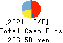NEC Corporation Cash Flow Statement 2021年Mar期 NEC Corporation Cash Flow Statement 2021年3月期