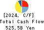 LY Corporation Cash Flow Statement 2024年3月期