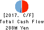 Temairazu, Inc. Cash Flow Statement 2017年6月期