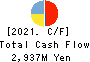ASAGAMI CORPORATION Cash Flow Statement 2021年3月期
