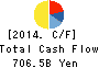 Marubeni Corporation Cash Flow Statement 2014年Mar期 Marubeni Corporation Cash Flow Statement 2014年3月期