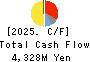 ENDO Lighting Corporation Cash Flow Statement 2025年Mar期 ENDO Lighting Corporation Cash Flow Statement 2025年3月期