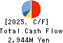 Applied Co., Ltd. Cash Flow Statement 2025年Mar期 Applied Co., Ltd. Cash Flow Statement 2025年3月期