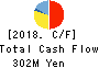 Asgent,Inc. Cash Flow Statement 2018年Mar期 Asgent,Inc. Cash Flow Statement 2018年3月期