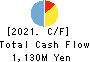 INEST,Inc. Cash Flow Statement 2021年3月期
