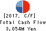 Yushiro Chemical Industry Co.,Ltd. Cash Flow Statement 2017年Mar期 Yushiro Chemical Industry Co.,Ltd. Cash Flow Statement 2017年3月期