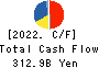 Mitsui O.S.K. Lines,Ltd. Cash Flow Statement 2022年Mar期 Mitsui O.S.K. Lines,Ltd. Cash Flow Statement 2022年3月期