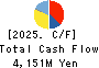 istyle Inc. Cash Flow Statement 2025年Jun期 istyle Inc. Cash Flow Statement 2025年6月期