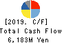 HOSOKAWA MICRON CORPORATION Cash Flow Statement 2019年9月期