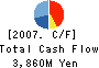 YAMAZAKI CONSTRUCTION CO.,LTD. Cash Flow Statement 2007年3月期