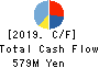 Japan Hospice Holdings Inc. Cash Flow Statement 2019年Dec期 Japan Hospice Holdings Inc. Cash Flow Statement 2019年12月期