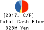 GMO Media,Inc. Cash Flow Statement 2017年Dec期 GMO Media,Inc. Cash Flow Statement 2017年12月期