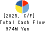 SCINEX CORPORATION Cash Flow Statement 2025年Mar期 SCINEX CORPORATION Cash Flow Statement 2025年3月期
