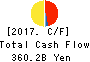 Chubu Electric Power Company,Inc. Cash Flow Statement 2017年Mar期 Chubu Electric Power Company,Inc. Cash Flow Statement 2017年3月期