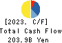 OSAKA GAS CO.,LTD. Cash Flow Statement 2023年Mar期 OSAKA GAS CO.,LTD. Cash Flow Statement 2023年3月期