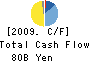 Fuji Fire & Marine Insurance Co.,Ltd. Cash Flow Statement 2009年3月期