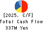 PAPANETS CO.,Ltd. Cash Flow Statement 2025年Feb期 PAPANETS CO.,Ltd. Cash Flow Statement 2025年2月期