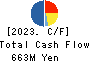NICHIRYOKU CO.,LTD. Cash Flow Statement 2023年Mar期 NICHIRYOKU CO.,LTD. Cash Flow Statement 2023年3月期