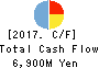 Tosho Printing Company,Limited Cash Flow Statement 2017年3月期
