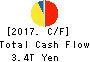TOYOTA MOTOR CORPORATION Cash Flow Statement 2017年Mar期 TOYOTA MOTOR CORPORATION Cash Flow Statement 2017年3月期