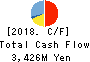 HIKARI FURNITURE Co.,Ltd. Cash Flow Statement 2018年3月期