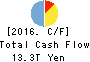 JAPAN POST BANK Co.,Ltd. Cash Flow Statement 2016年Mar期 JAPAN POST BANK Co.,Ltd. Cash Flow Statement 2016年3月期