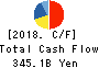 Mitsubishi Heavy Industries, Ltd. Cash Flow Statement 2018年Mar期 Mitsubishi Heavy Industries, Ltd. Cash Flow Statement 2018年3月期