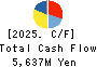 HITO-Communications Holdings,Inc. Cash Flow Statement 2025年8月期