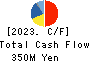 PAPANETS CO.,Ltd. Cash Flow Statement 2023年Feb期 PAPANETS CO.,Ltd. Cash Flow Statement 2023年2月期