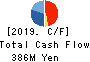 Meiho Holdings,Inc. Cash Flow Statement 2019年6月期