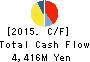 UNIVANCE CORPORATION Cash Flow Statement 2015年Mar期 UNIVANCE CORPORATION Cash Flow Statement 2015年3月期
