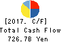 Sompo Holdings, Inc. Cash Flow Statement 2017年Mar期 Sompo Holdings, Inc. Cash Flow Statement 2017年3月期