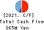 VALUE GOLF Inc. Cash Flow Statement 2021年1月期