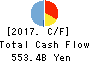 The Hiroshima Bank, Ltd. Cash Flow Statement 2017年3月期