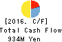 SPACE SHOWER NETWORKS INC. Cash Flow Statement 2016年Mar期 SPACE SHOWER NETWORKS INC. Cash Flow Statement 2016年3月期