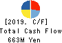 TETSUJIN Inc. Cash Flow Statement 2019年Aug期 TETSUJIN Inc. Cash Flow Statement 2019年8月期