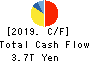 TOYOTA MOTOR CORPORATION Cash Flow Statement 2019年Mar期 TOYOTA MOTOR CORPORATION Cash Flow Statement 2019年3月期