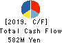 KICHIRI HOLDINGS & Co.,Ltd. Cash Flow Statement 2019年Jun期 KICHIRI HOLDINGS & Co.,Ltd. Cash Flow Statement 2019年6月期