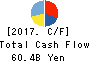 H2O RETAILING CORPORATION Cash Flow Statement 2017年Mar期 H2O RETAILING CORPORATION Cash Flow Statement 2017年3月期