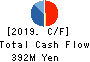 KYCOM HOLDINGS CO., LTD. Cash Flow Statement 2019年3月期