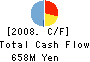 SHINKIGOSEI CO.,LTD. Cash Flow Statement 2008年3月期
