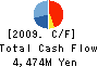 OZEKI Co.,Ltd. Cash Flow Statement 2009年2月期