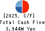 SUZUDEN CORPORATION Cash Flow Statement 2025年Mar期 SUZUDEN CORPORATION Cash Flow Statement 2025年3月期